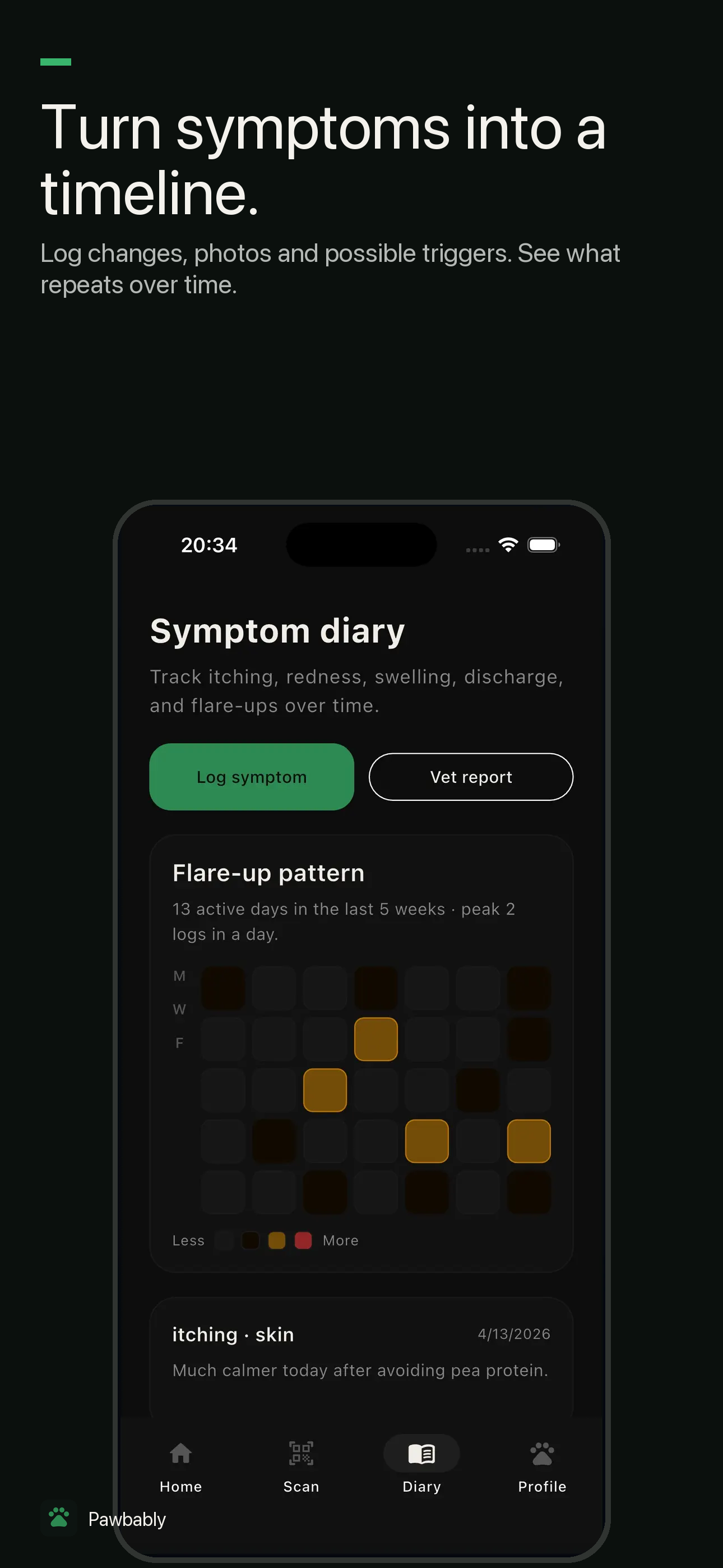 Pawbably symptom diary and flare-up pattern